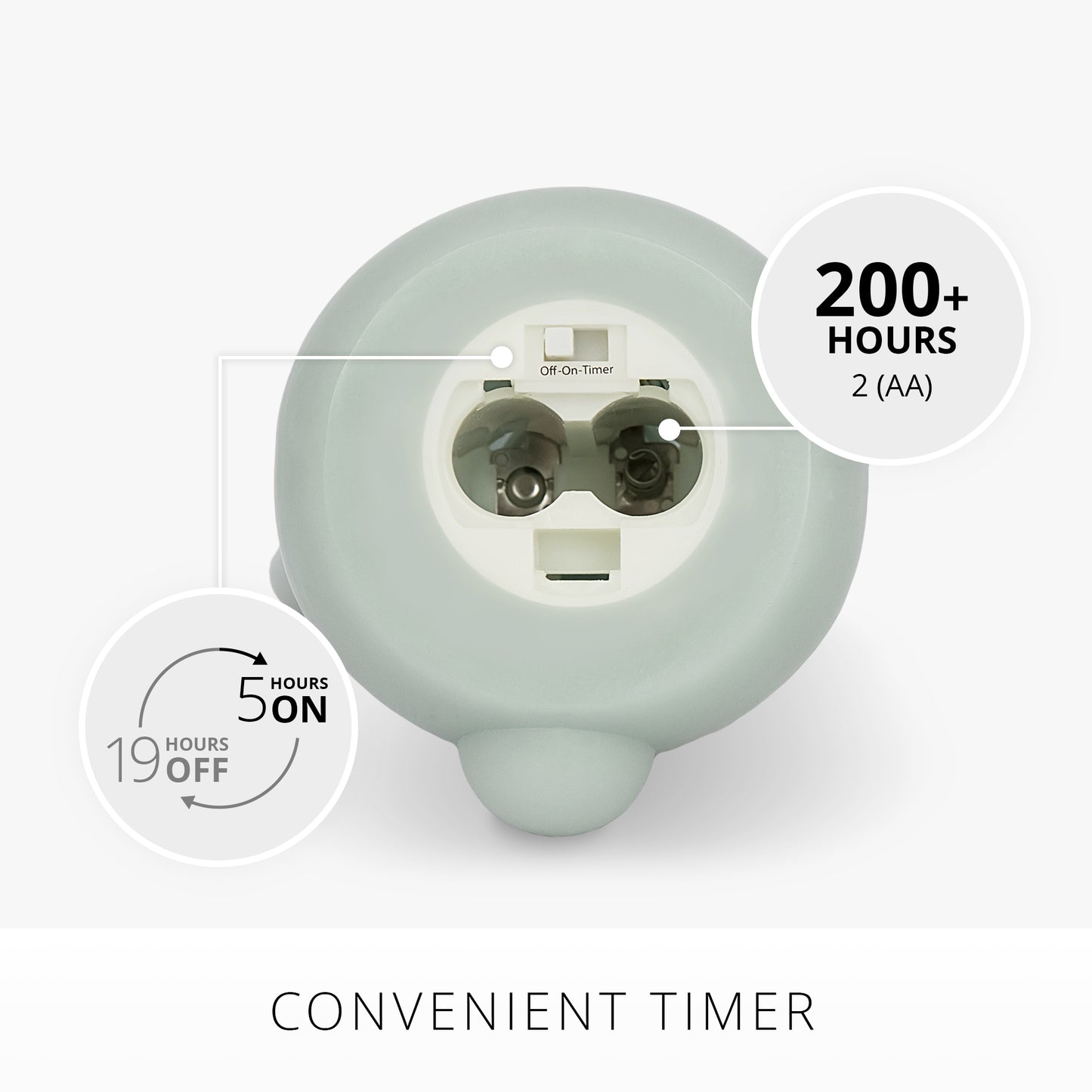 Fresh Mint Flameless Candle Small Bunny