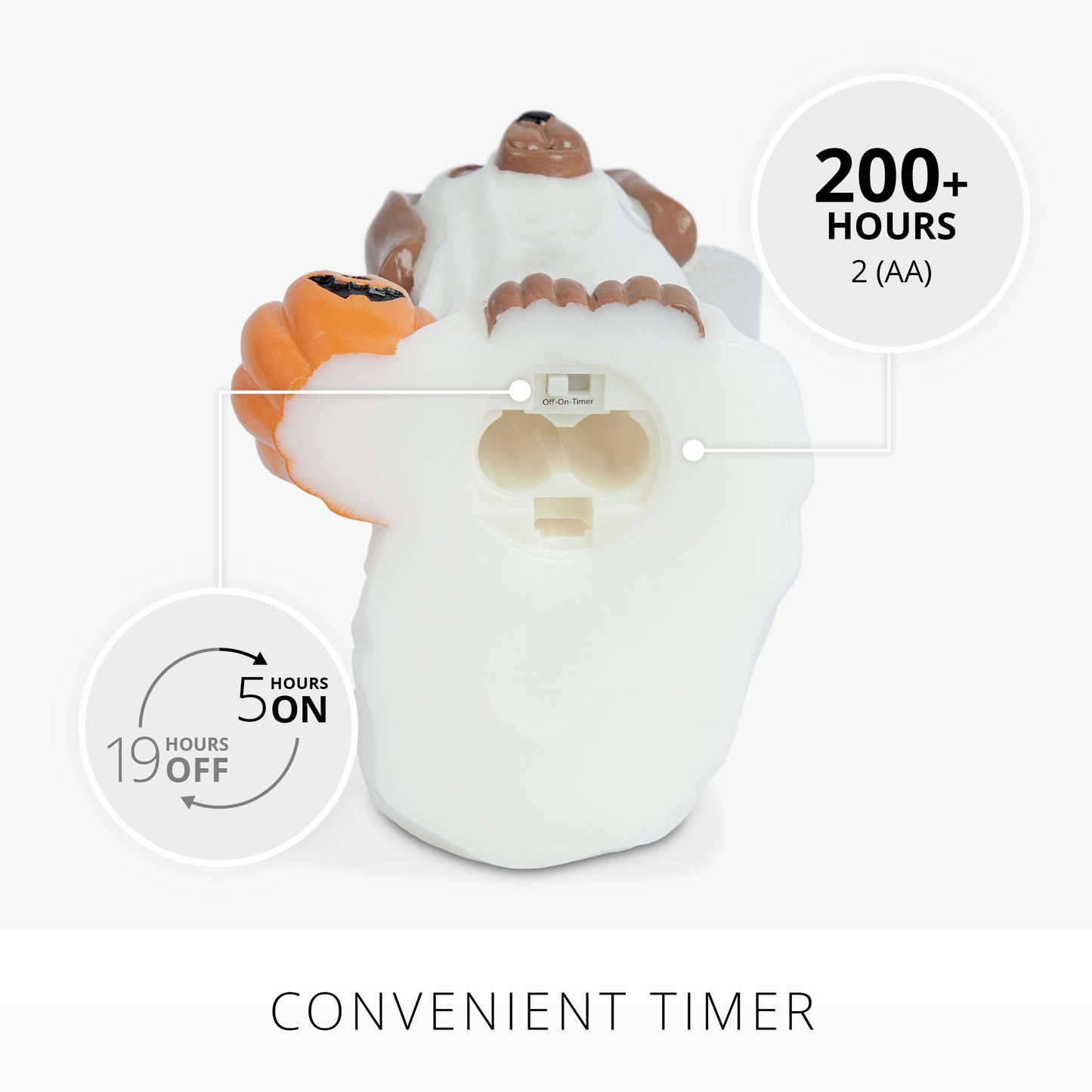 Bright White Flameless Candle Ghost Dog