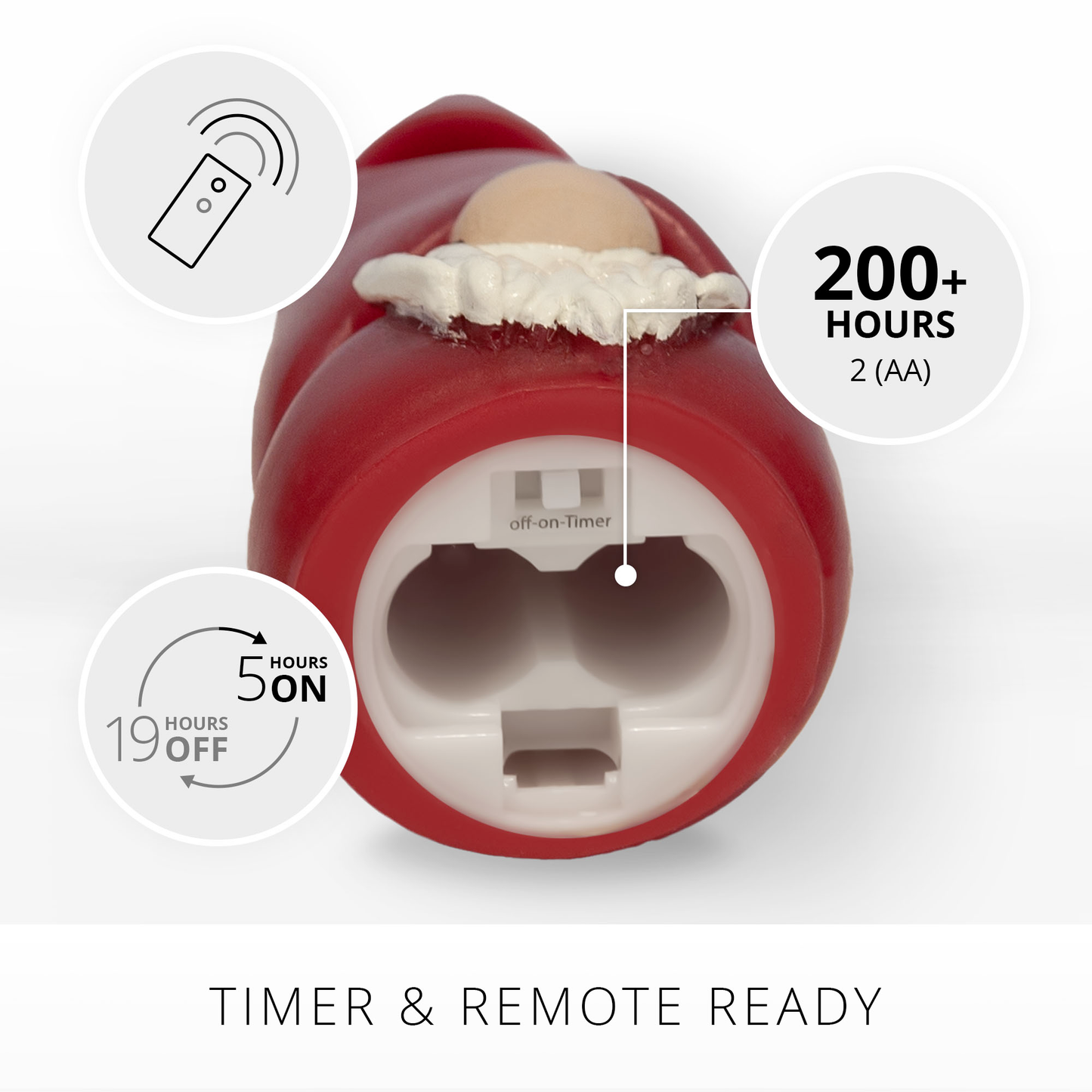 an image of Luminara's gnome candle