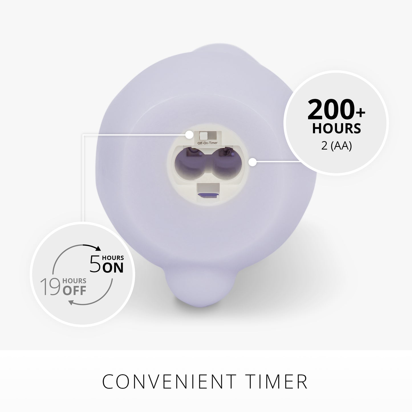 Gentle Lavender Flameless Candle Easter Bunny Rabbit