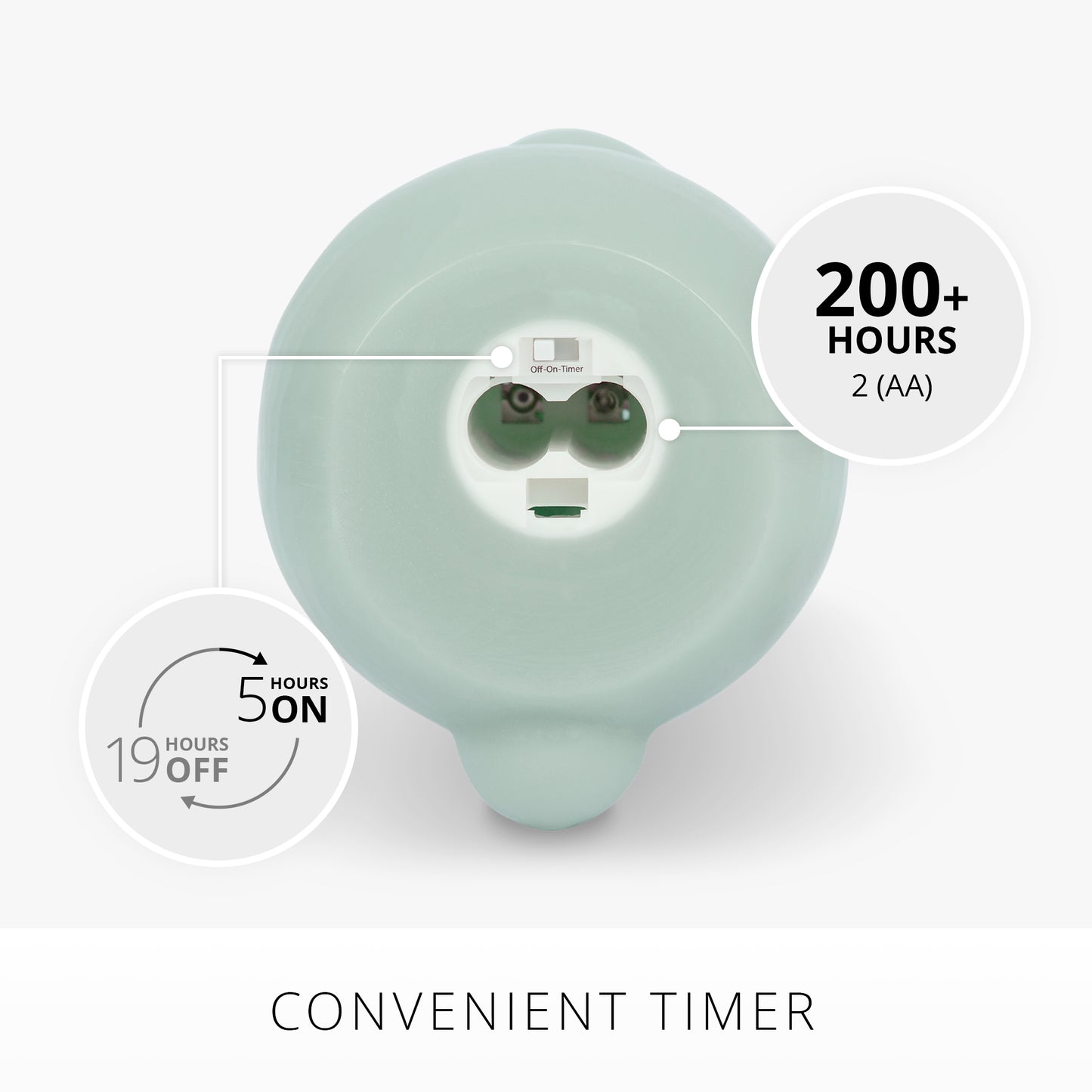 Fresh Mint Flameless Candle Easter Bunny Rabbit