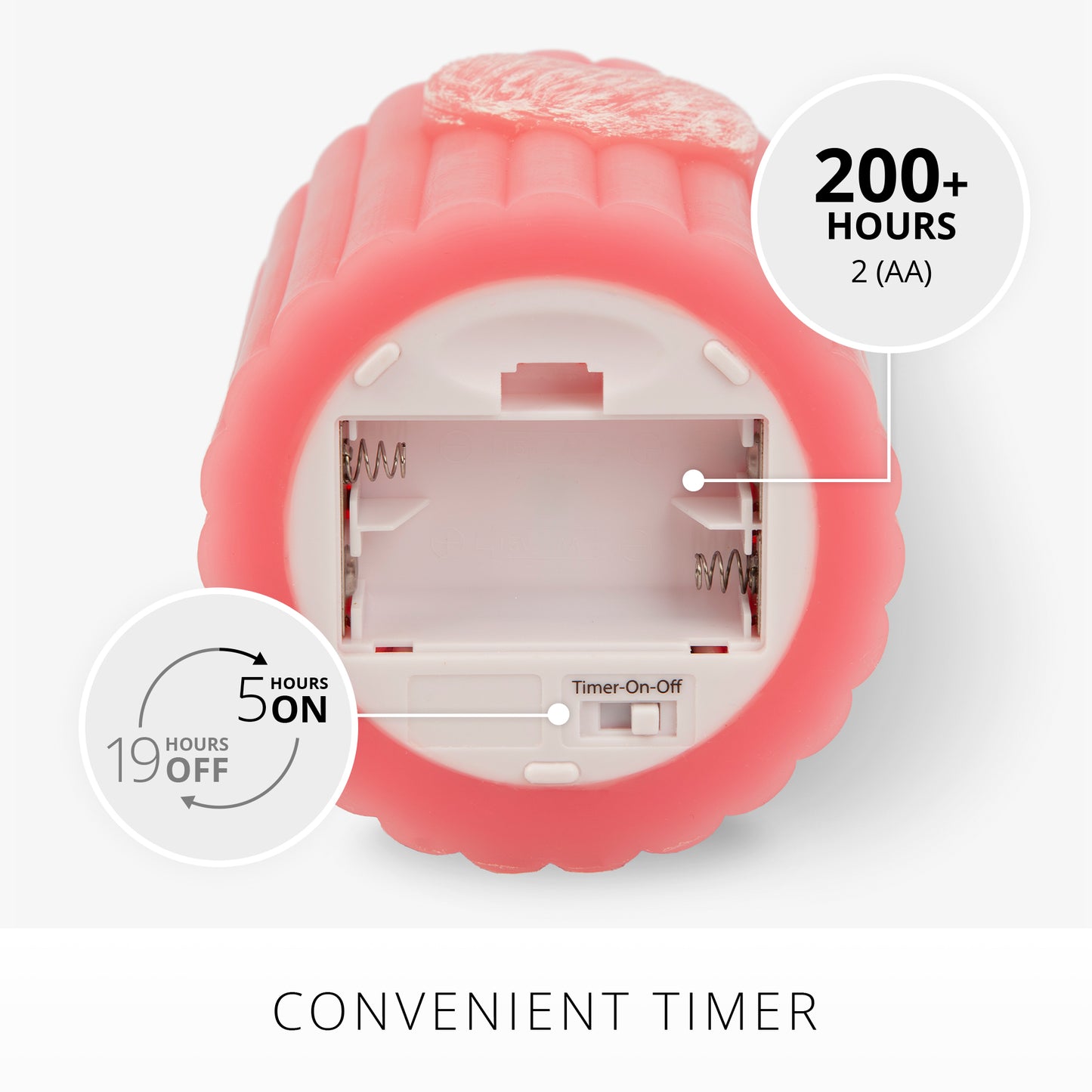Sweet Pink Ribbed Flameless Candle Pillar