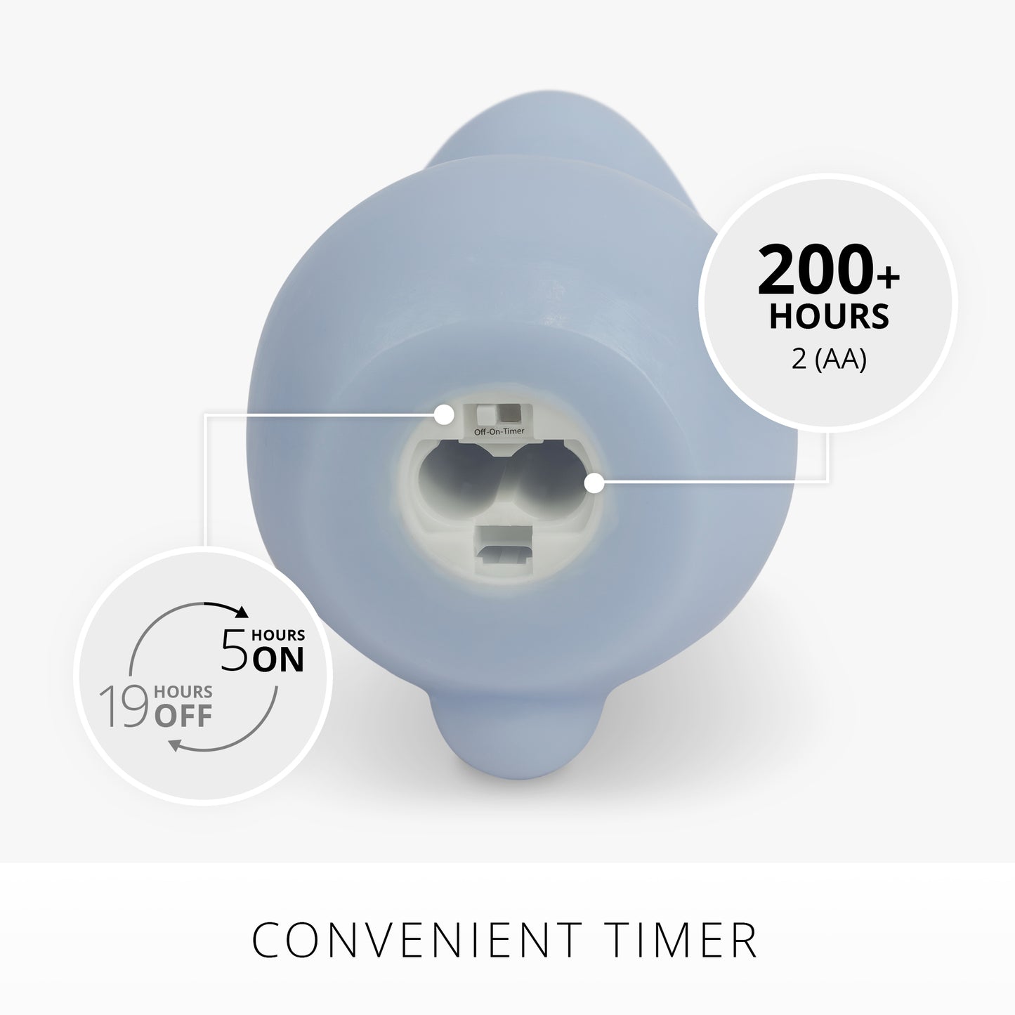 Cashmere Blue Flameless Candle Bunny