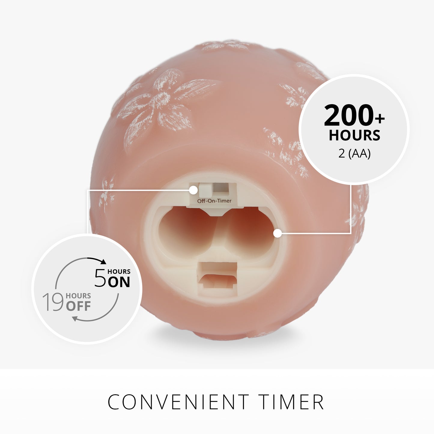 Dusky Rose Flameless Candle Floral Egg
