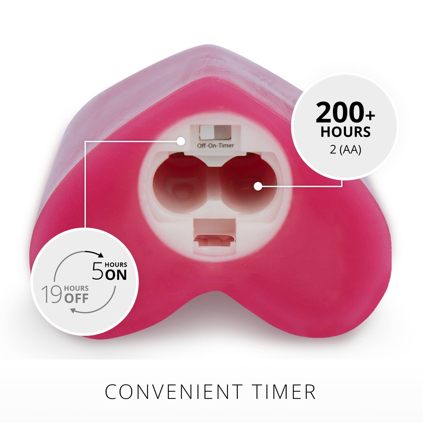 Raspberry Sorbet Flameless Candle Heart Pillar